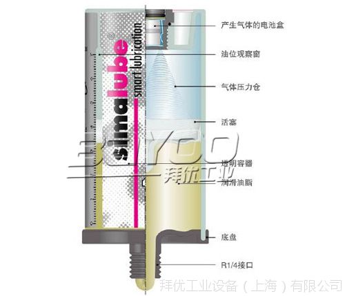 供应瑞士森马润滑脂注油器自动注油器工业油脂器