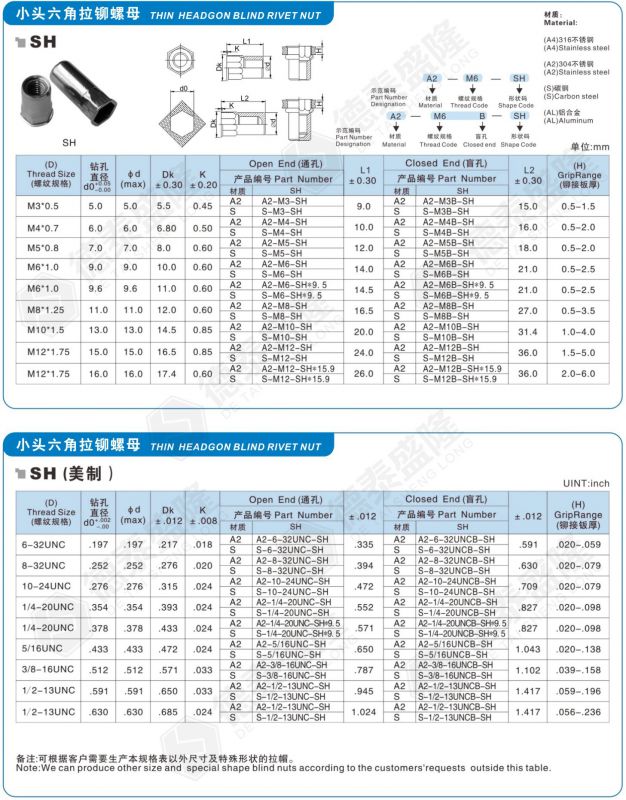 小頭半六角拉鉚螺母規格規格表