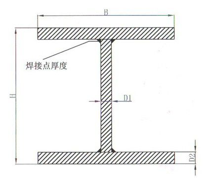 戴南不锈钢工字钢厂