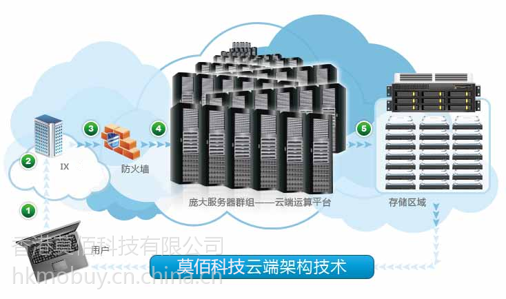 泰国云主机租用,泰国vps租用,泰国虚拟机