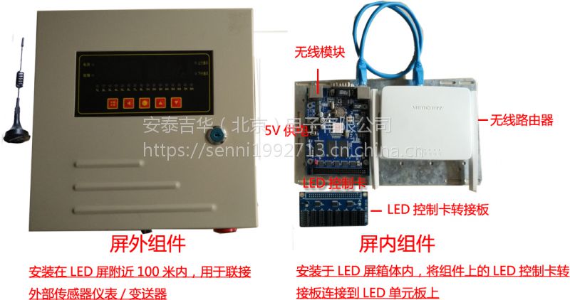 4-20ma模擬量信號(hào)在LED大屏幕實(shí)時(shí)顯示套件