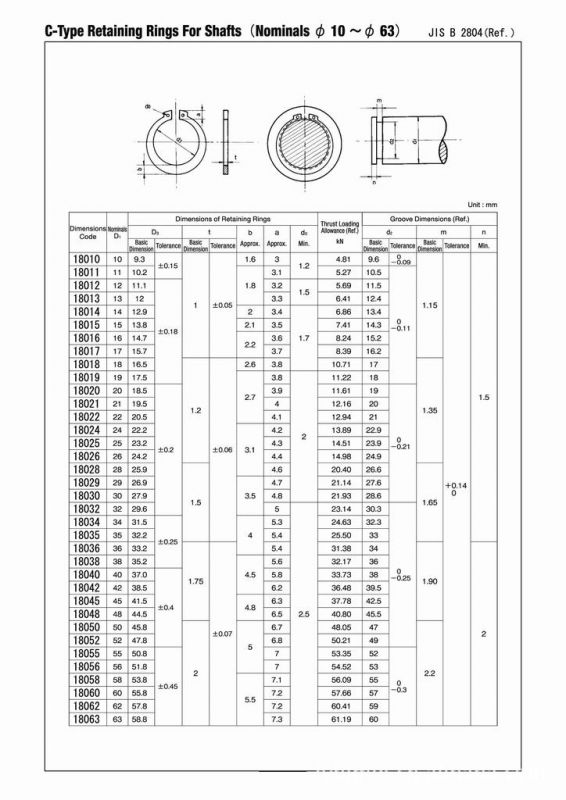 供应日本jisb2804标准c形轴用卡簧|进口c形轴用扣环