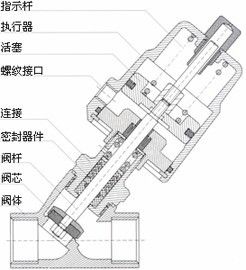 氣動(dòng)內(nèi)螺紋角座閥