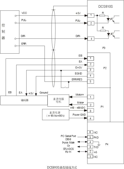 供應單端式直流伺服驅動器dcs810s