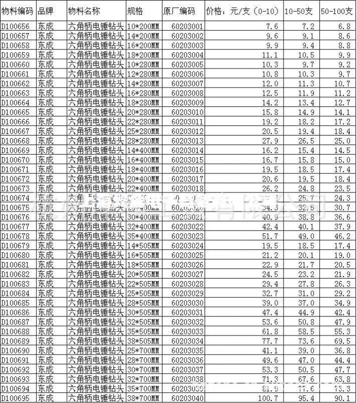 东成 六角柄电锤钻头 18*200mm 上一个 下一个 江苏东成电动工具