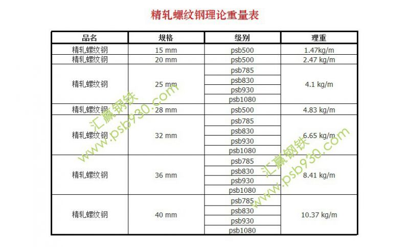 【汇赢】批发精轧螺纹钢筋psb830 预应力螺纹钢筋 建筑钢材 厂家