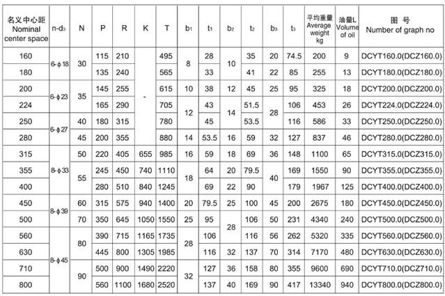  減速機幾級軸怎么區(qū)分_減速機幾級軸怎么區(qū)分型號