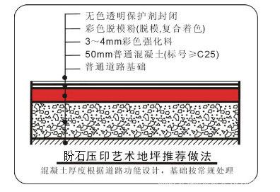 供应彩色混凝土印花地坪