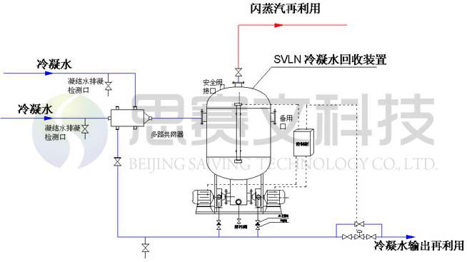 冷凝水回收裝置系統流程圖