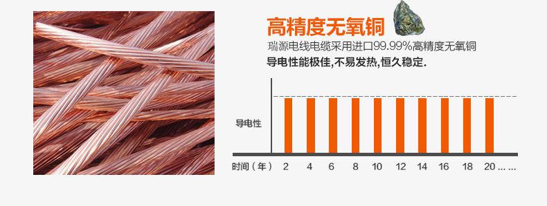 bv電線與bvr電線的區別