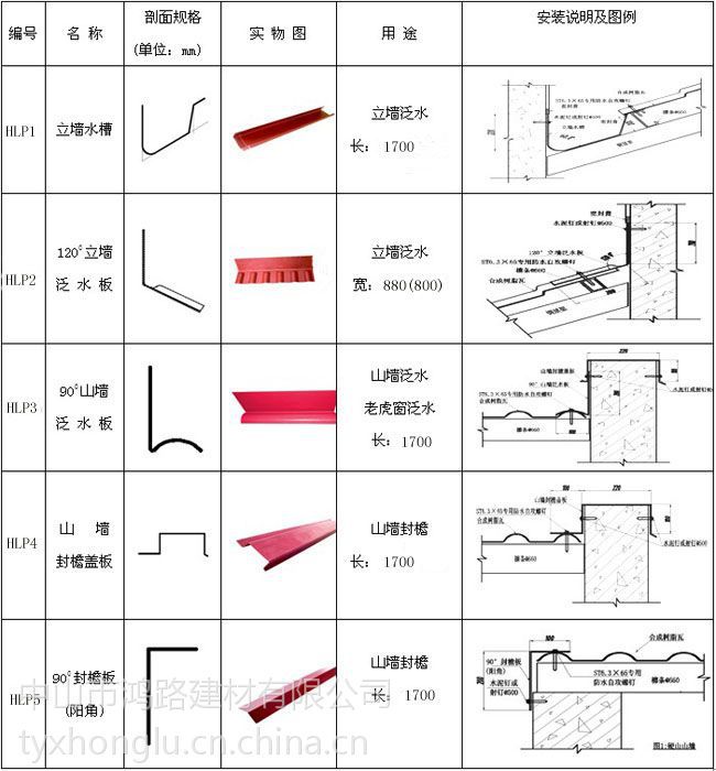 合成樹脂瓦組件 屋面泛水配件 90°山牆泛水板 120°立牆泛水板 山牆