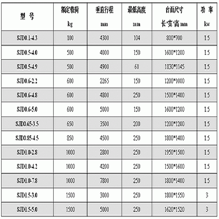 货梯生产厂家自动简易货梯无机房升降货梯系列