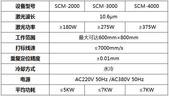 沪市上市公司公告（2月12日）