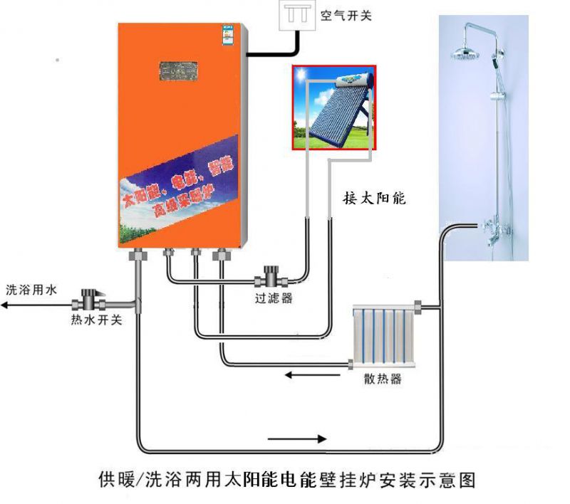 壁挂炉与太阳能连接图图片