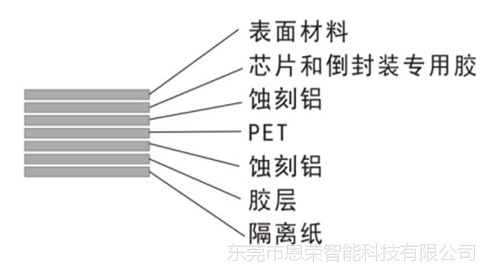 rfid标签结构示意图图片