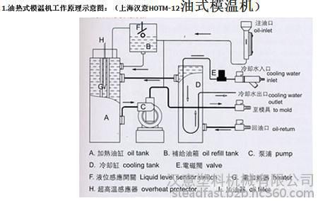 塑料控温模温机 hwtm-18水式模温机