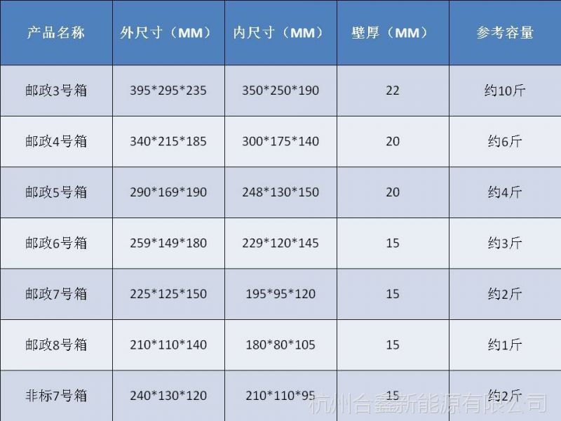 郵政箱尺寸表