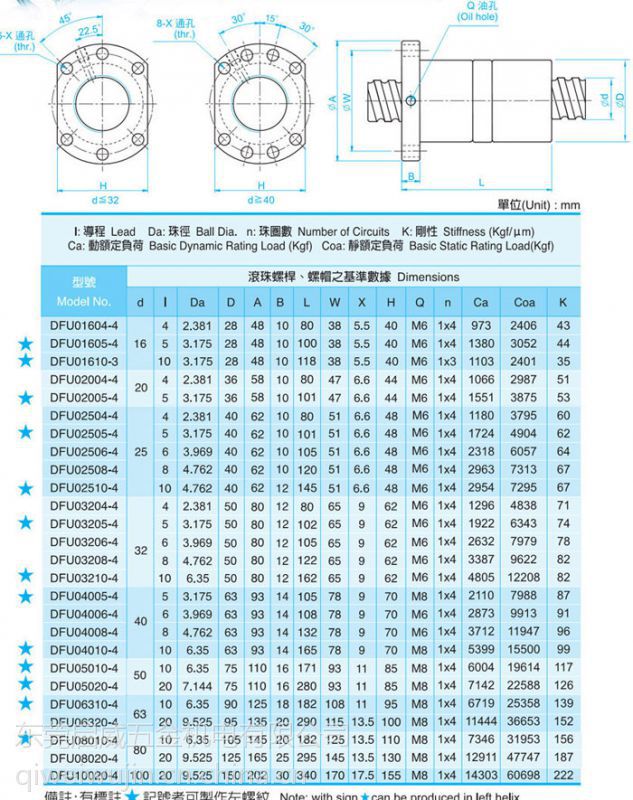 dfur6320滚珠螺母价格,广东现货tbi滚珠丝杆原装***