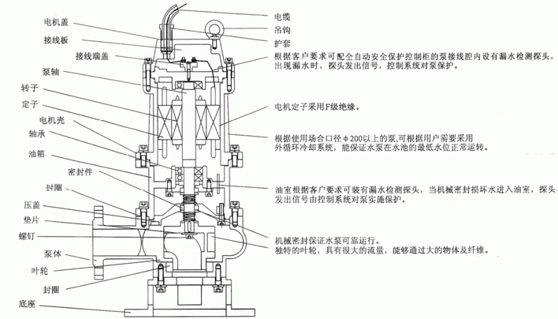 喷泉潜水泵安装图解图片