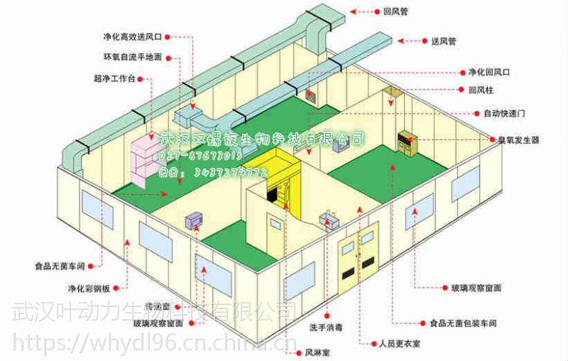 十万级无尘室 万级洁净间 套件式无尘室