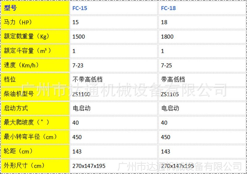 柴油翻斗车参数