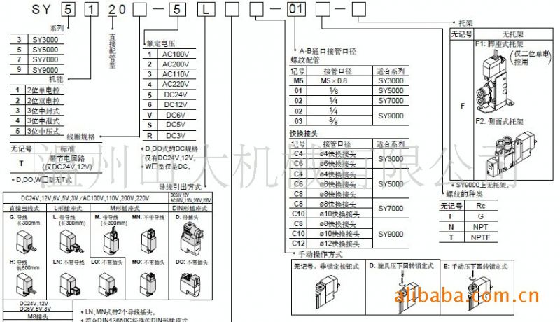 SMC SY3245-5FU