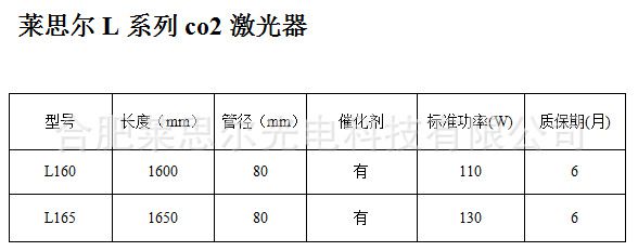 激光切割机玻璃管   上一个 下一个>加工定制否 品牌莱思尔 型号l165