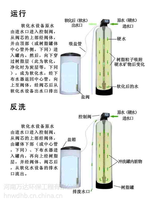 軟水器的工作過程