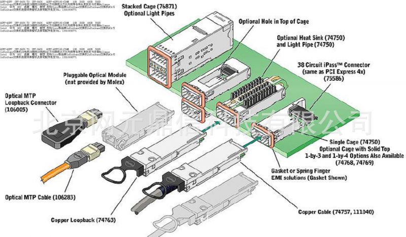 SFF-8436QSFP Passive56GB