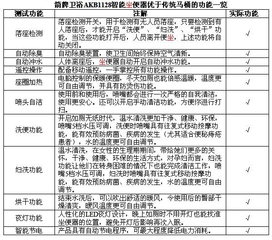 箭牌***智能马桶akb1128 智能座便器 箭牌智能电动马桶【图】