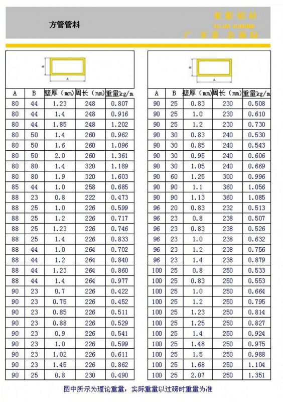 铝方管规格大全图图片