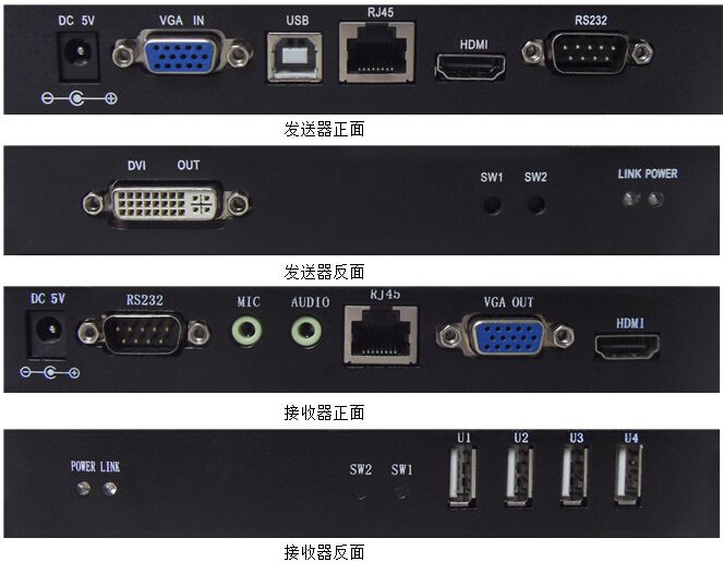 【iphv-120s(vga/hdmi/dvi&usb&audio&mic&rs232網絡傳輸器)】價格_廠