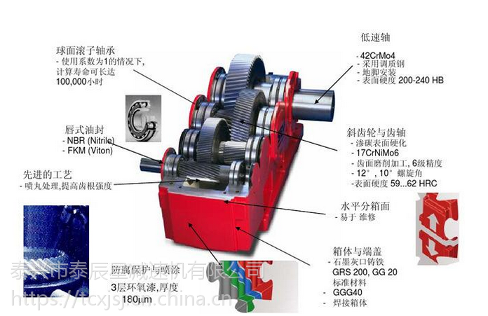 zsy硬齿面齿轮减速机,现货库存,款到发货.