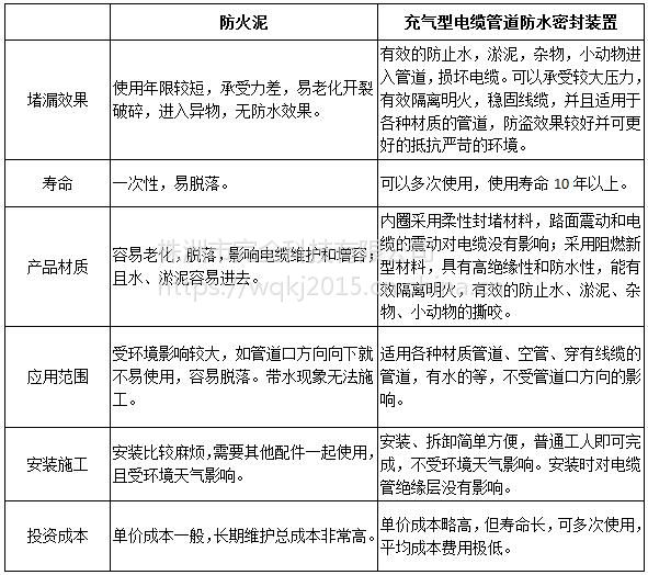 王光芒研制成功单兵便携式救生气囊