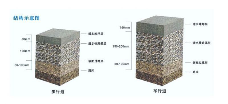 广东沥青透水混凝土施工,园林生态透水混凝土厂家,彩色透水地坪材料