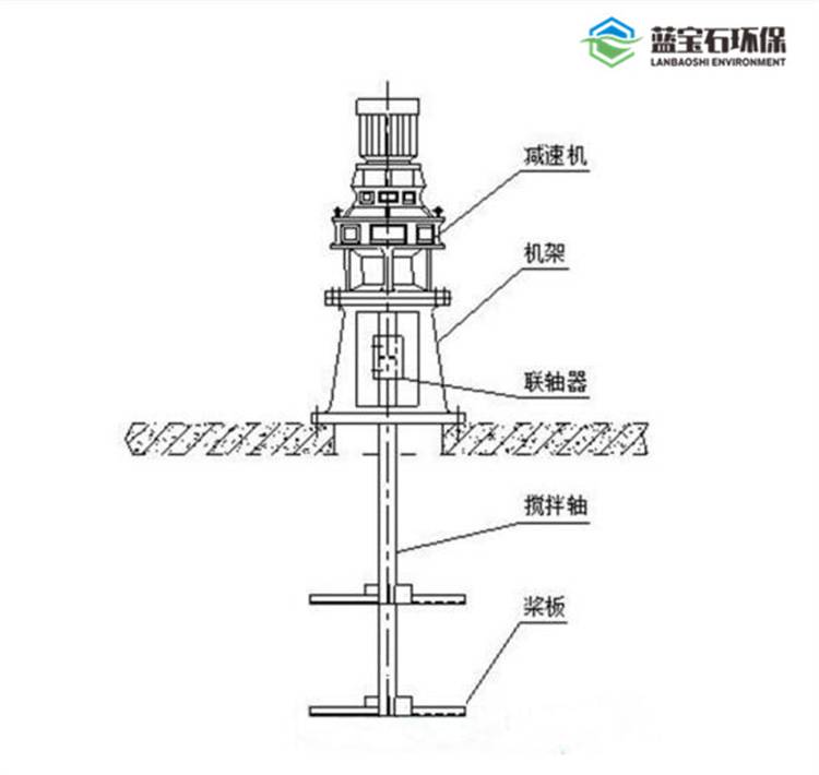 搅拌机拆机教程图片