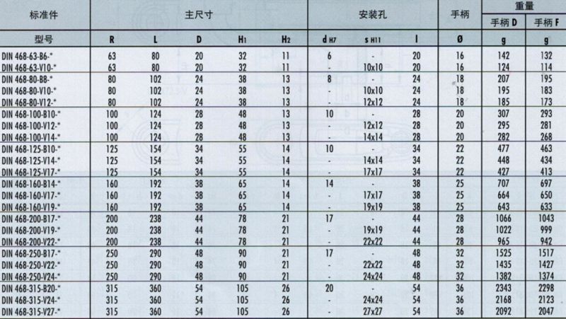 v型=輪轂,帶符合h11規定公差及方形din 79詳情(參見第a16頁)的