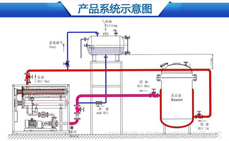 无冷却办法的内注导热油式电加热反应釜都是筛选落后设备吗？