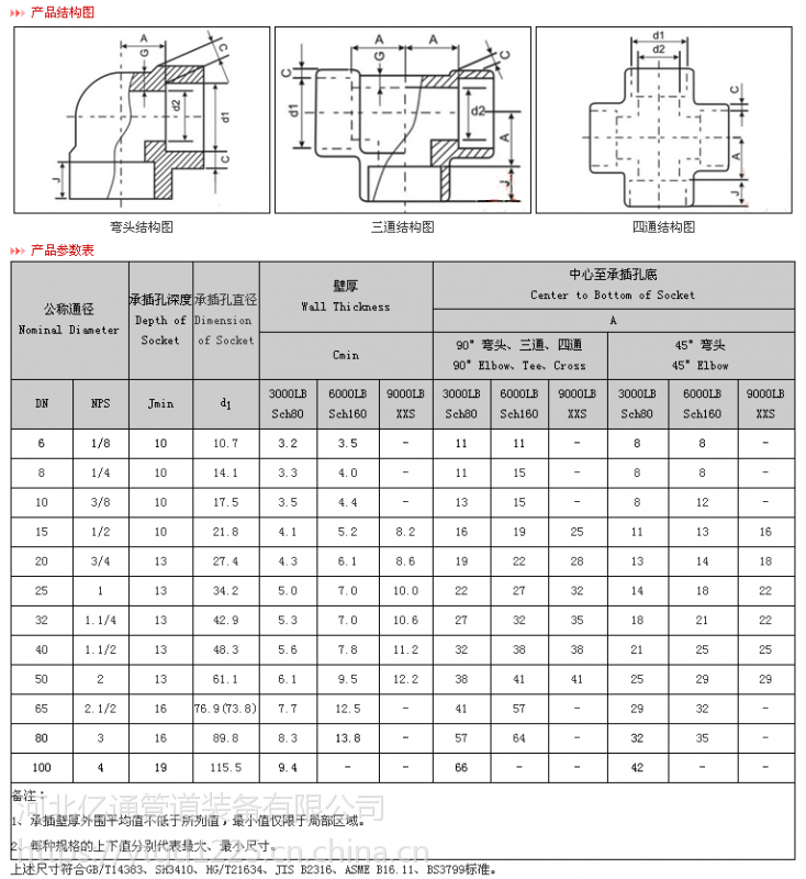 家装,建材 管件 其他管件 供应宁德316l承插焊支管台厂家 dn40不锈钢