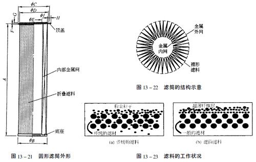 滤芯除尘设备