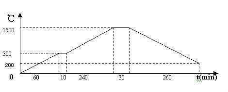 LD-1700M 說(shuō)明書