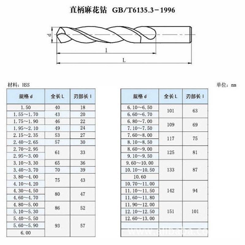 特价供应|哈一工|直柄麻花钻头gb/t6135.3-1996 1.05-2.95