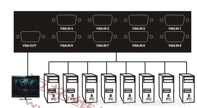 邁拓維矩 mt-15-8h 8口 vga切換器 8進1出顯示器共享器 寬屏高清