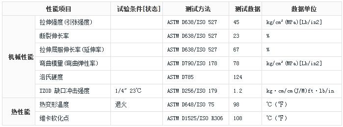 新型超高强钢 已突破2000兆帕强度极限