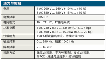 運動與控制