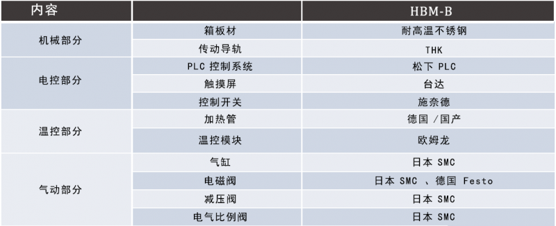 台群精机参数表图片