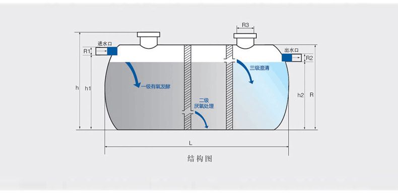 小型三级隔油池原理图图片