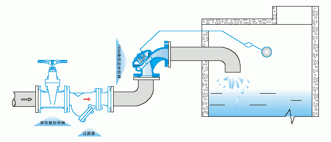 100a角型定水位阀推荐厂家-上海鸿蝶阀门有限公司