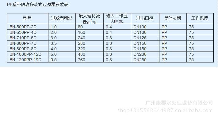 袋式過濾器 pe過濾器 不鏽鋼水過濾器】價格_廠家 - 中國供應商