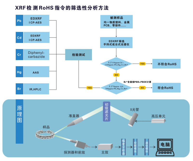 检测rohs的仪器价格